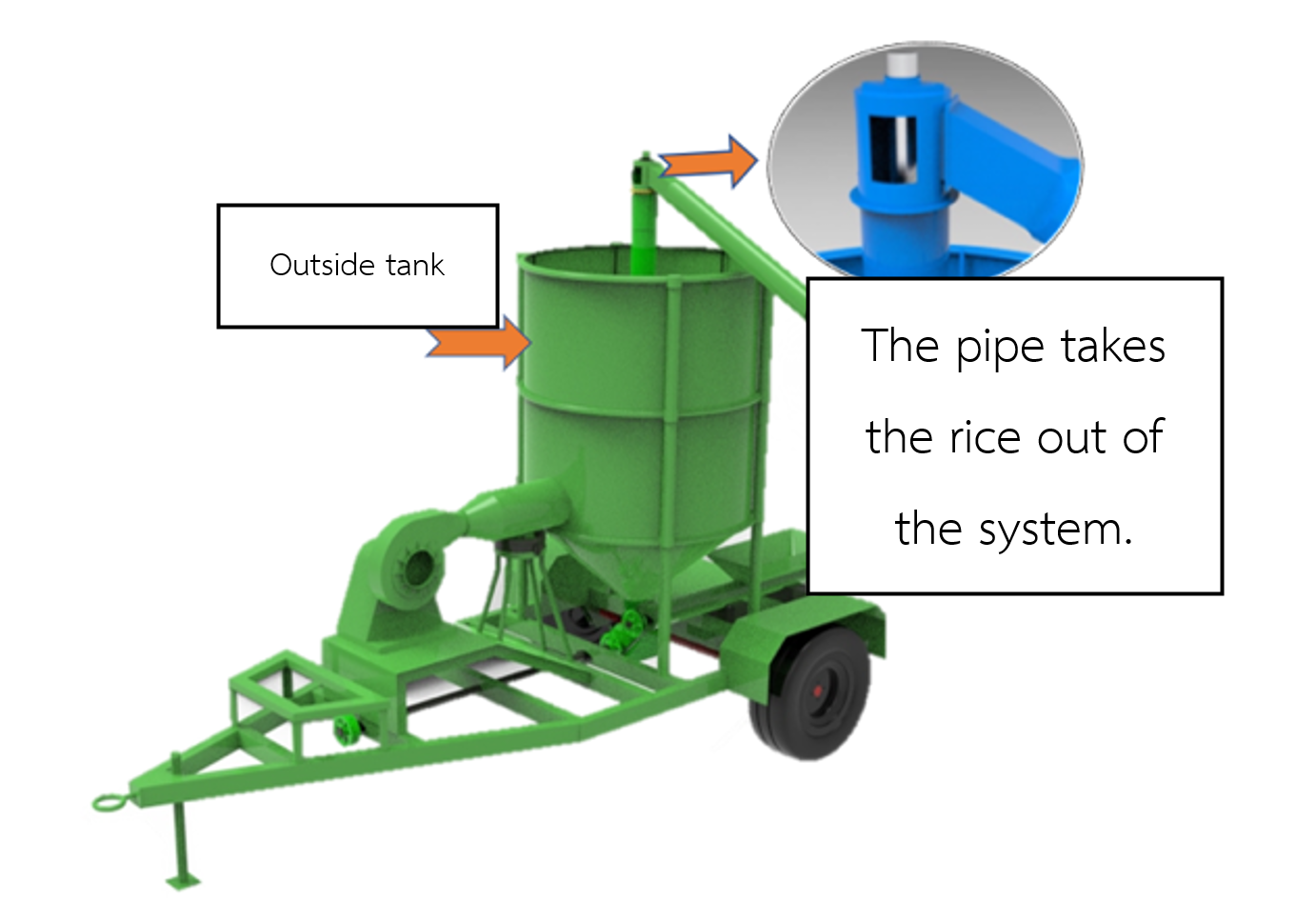 Simulation image of a paddy rice dehumidifier before creating a prototype