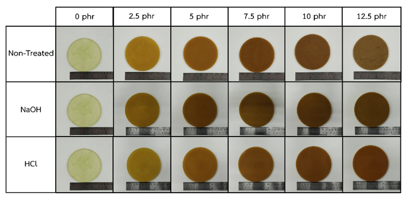 Appearance of polishing pads with various non-treated, NaOH and HCl treated rice husk content 