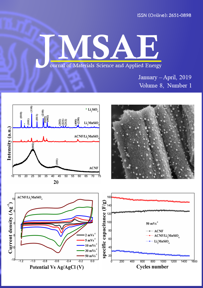 Synthesis and Electrochemical Properties of ACNF/Li2MnSiO4 for Energy