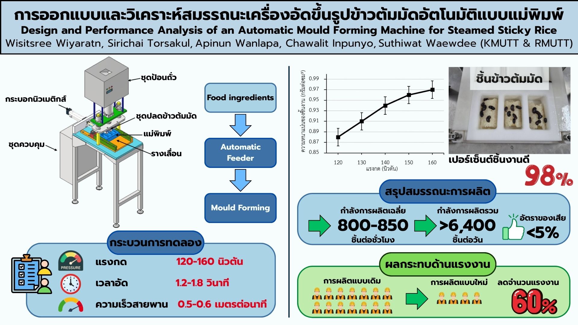 Graphical Abstract