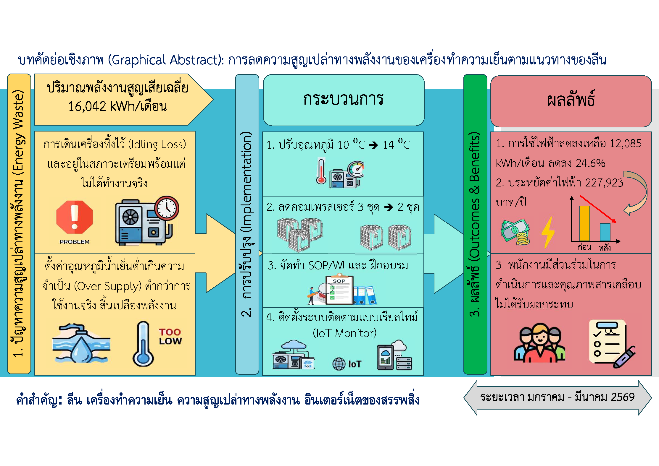 Graphical Abstract