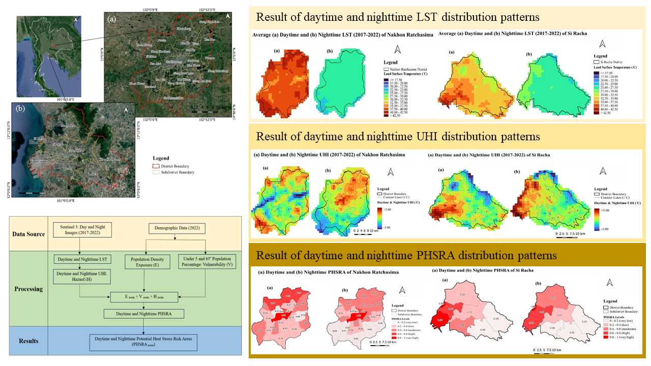 Graphical abstract