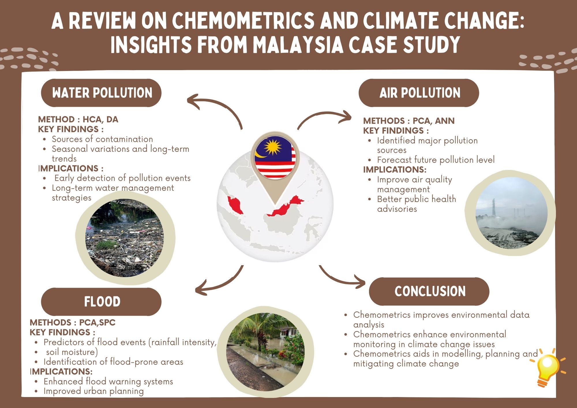 Graphical abstract