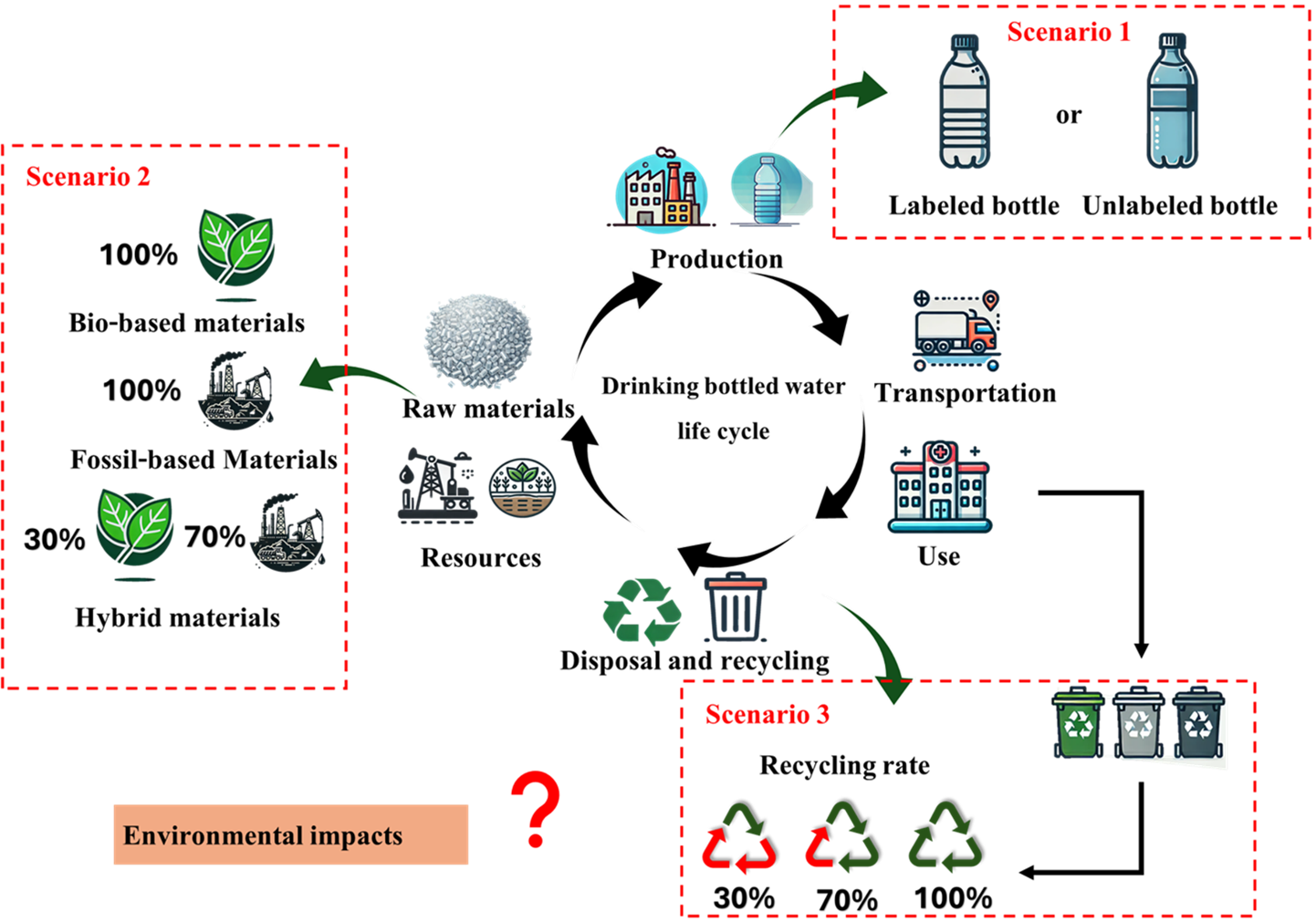 Graphical abstract