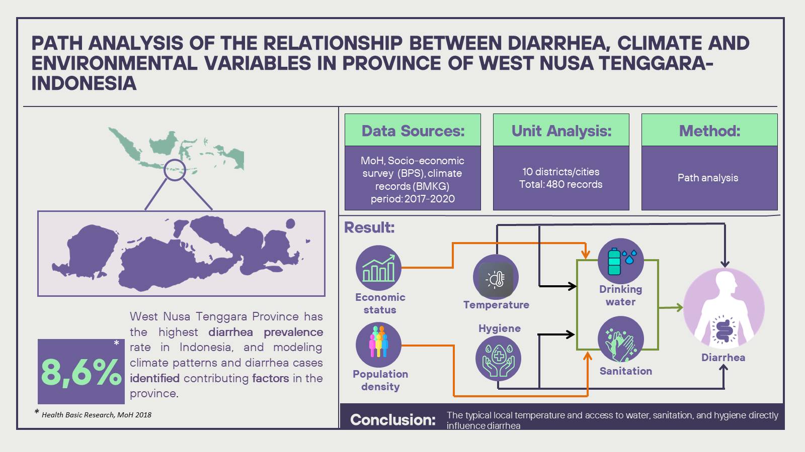 Graphical abstract