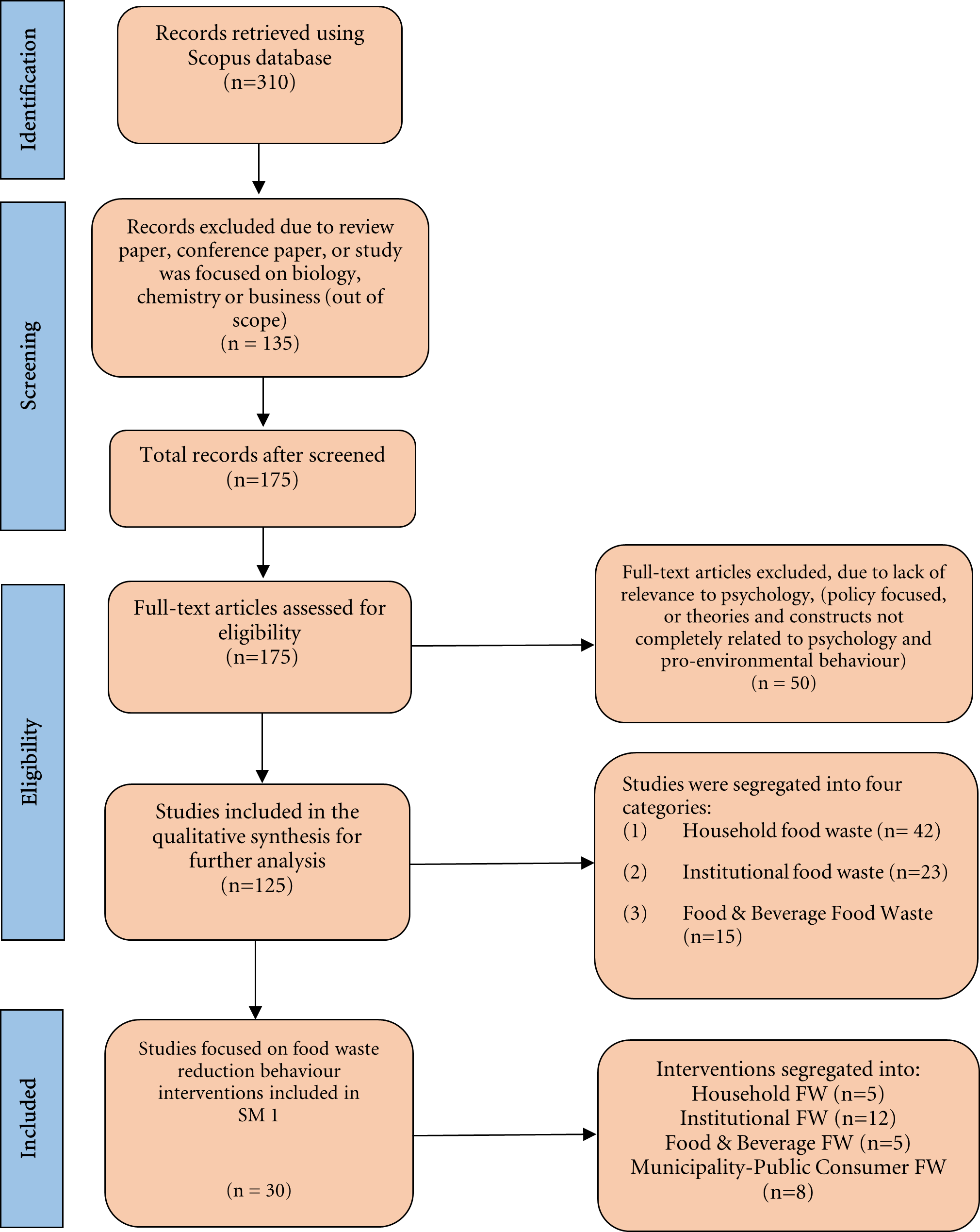 Graphical abstract