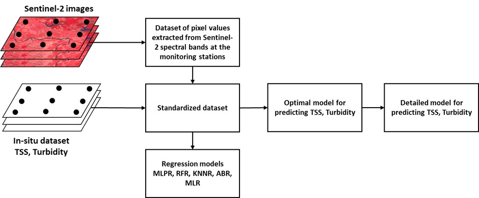 Graphical abstract