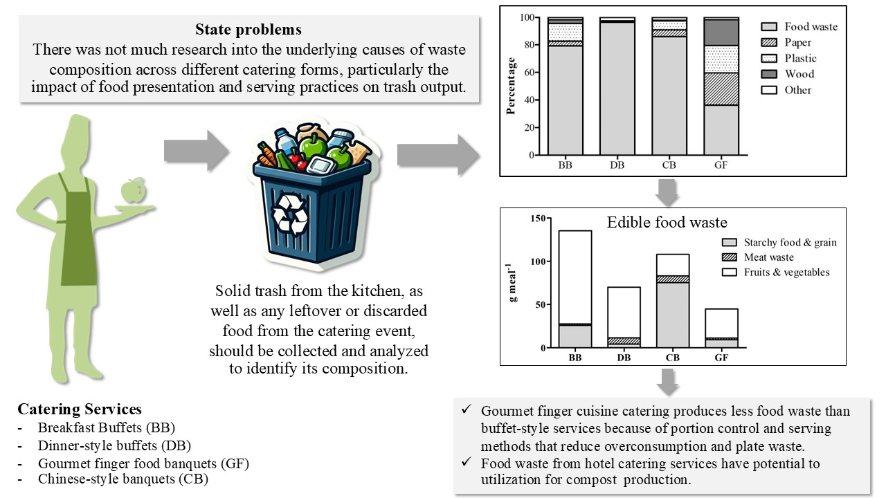 Graphical abstract