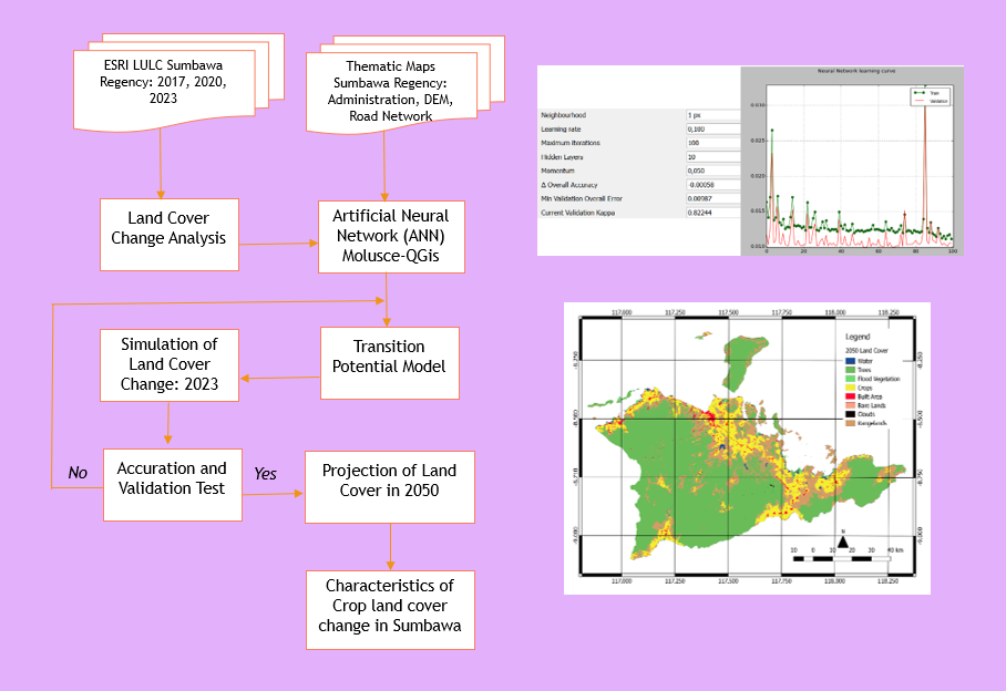 Graphical abstract