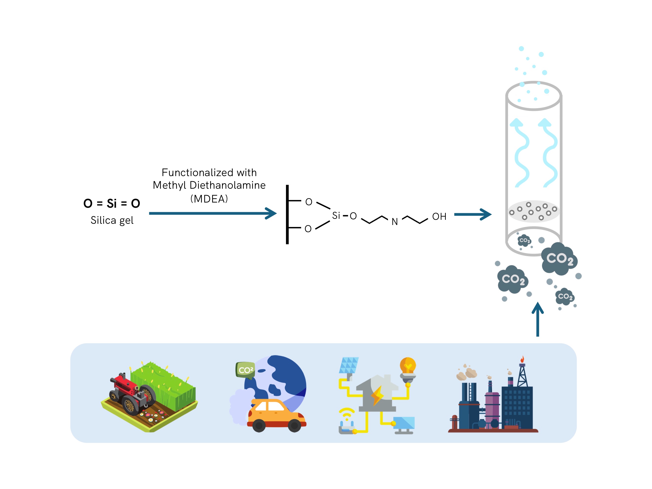 Graphical abstract