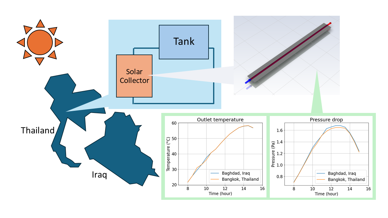 Graphical abstract