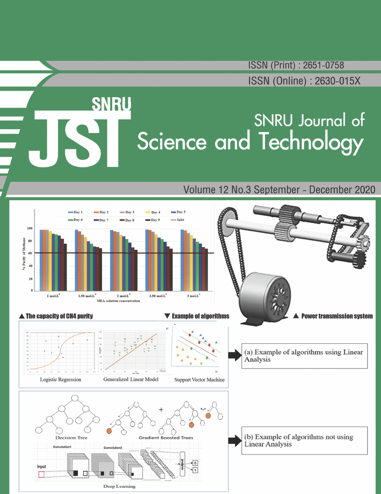 					View Vol. 12 No. 3 (2020): (September - December 2020)
				